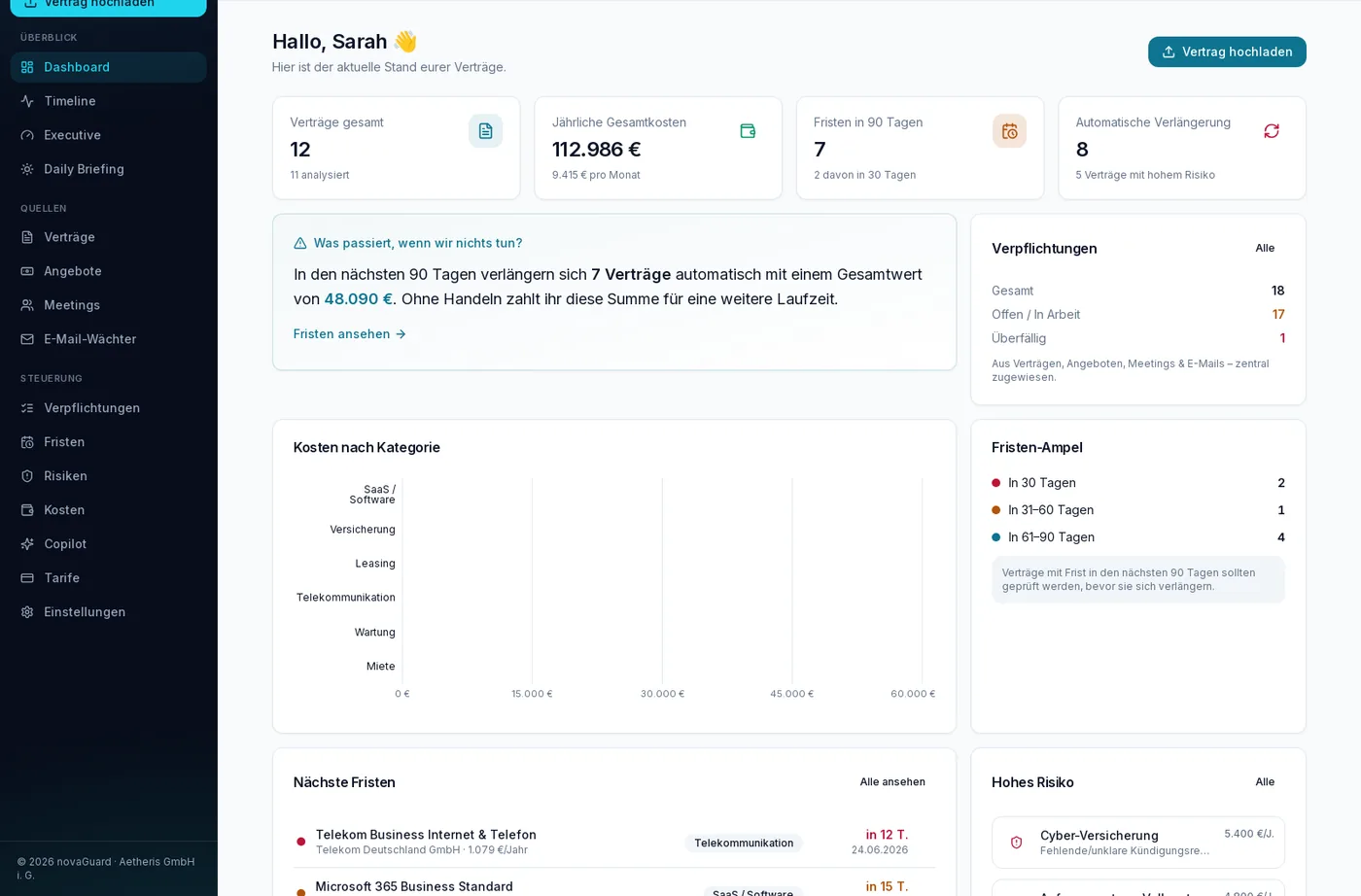 novaGuard-Dashboard mit Verträgen, Jahreskosten, Fristen der nächsten 90 Tage und automatischen Verlängerungen.