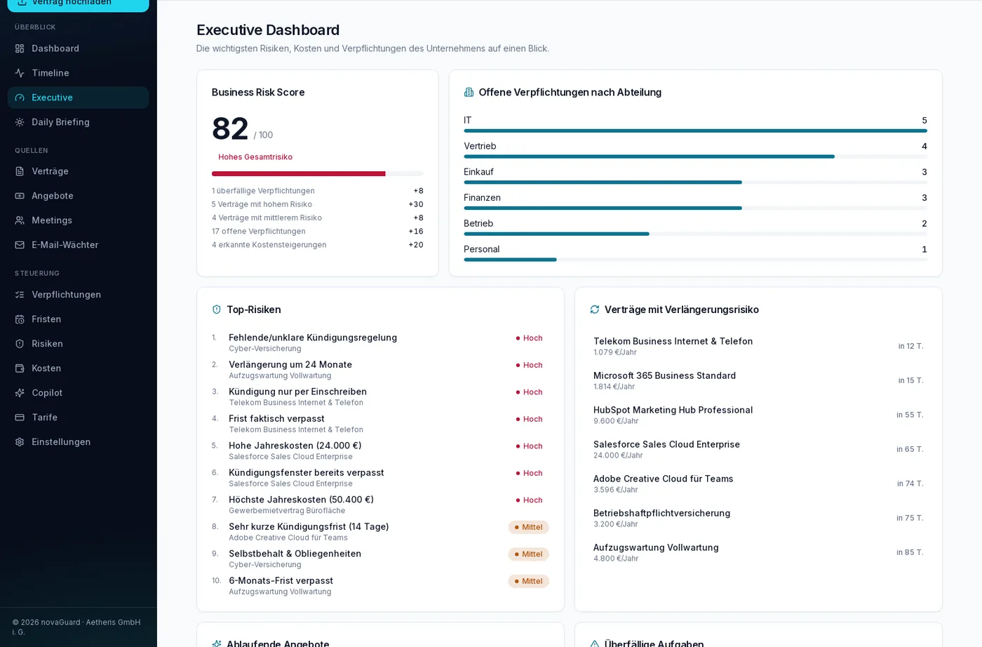 Executive Dashboard mit Business Risk Score, offenen Verpflichtungen nach Abteilung und den Top-Risiken.